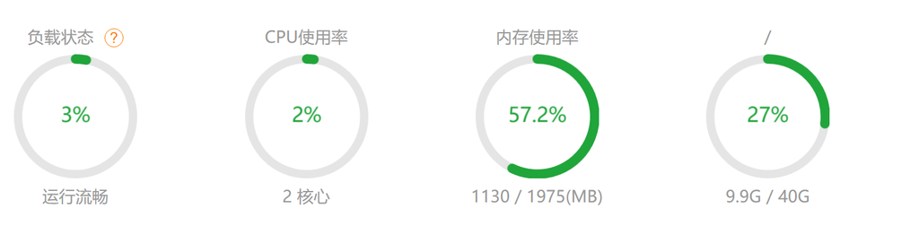 使用宝塔面板安装WordPress使用主题后PHP爆内存全红解决方案-知新网