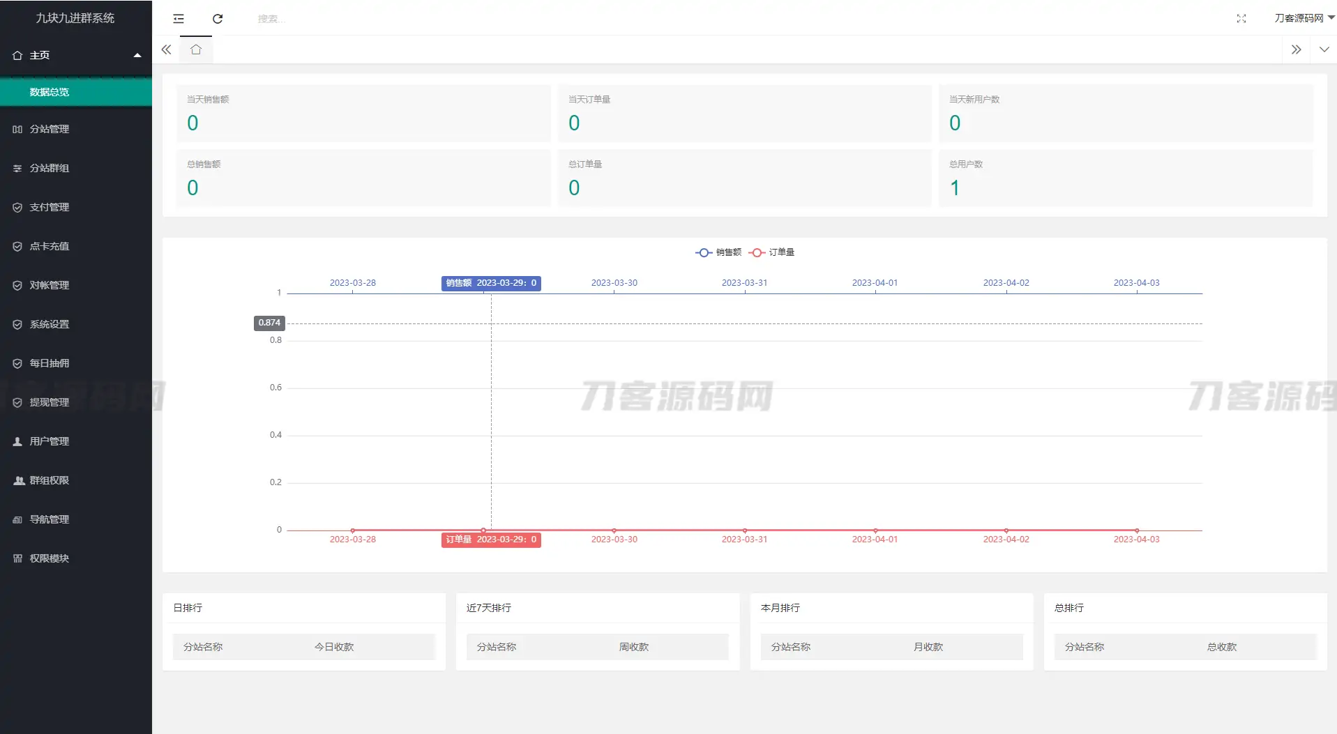 图片[2]-2023全新付费进群系统源码 九块九进群源码 付费入群进群源码 Thinkphp框架全开源独立版-知新网