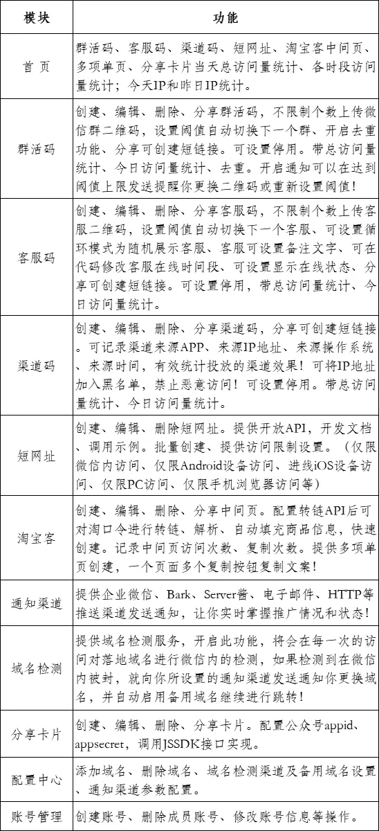 咸鱼市场卖价值过千的二维码活码系统可用于推广宣传引流网站-知新网