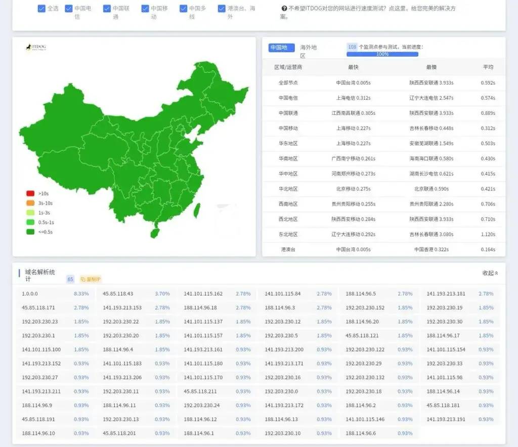 Cloudflare设置优选IP教程【CfCDN优选IP】-知新网