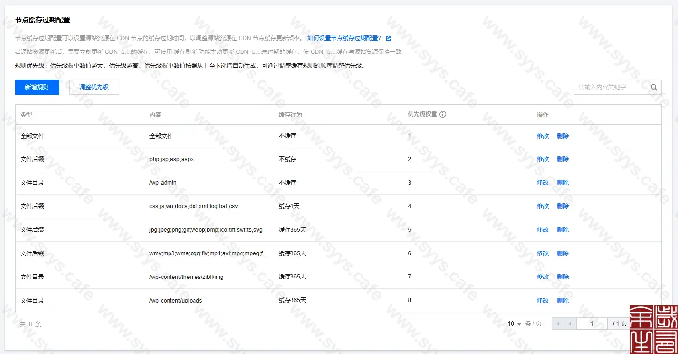 WordPress网站整站加速优化方案[一站式站点优化方案。]